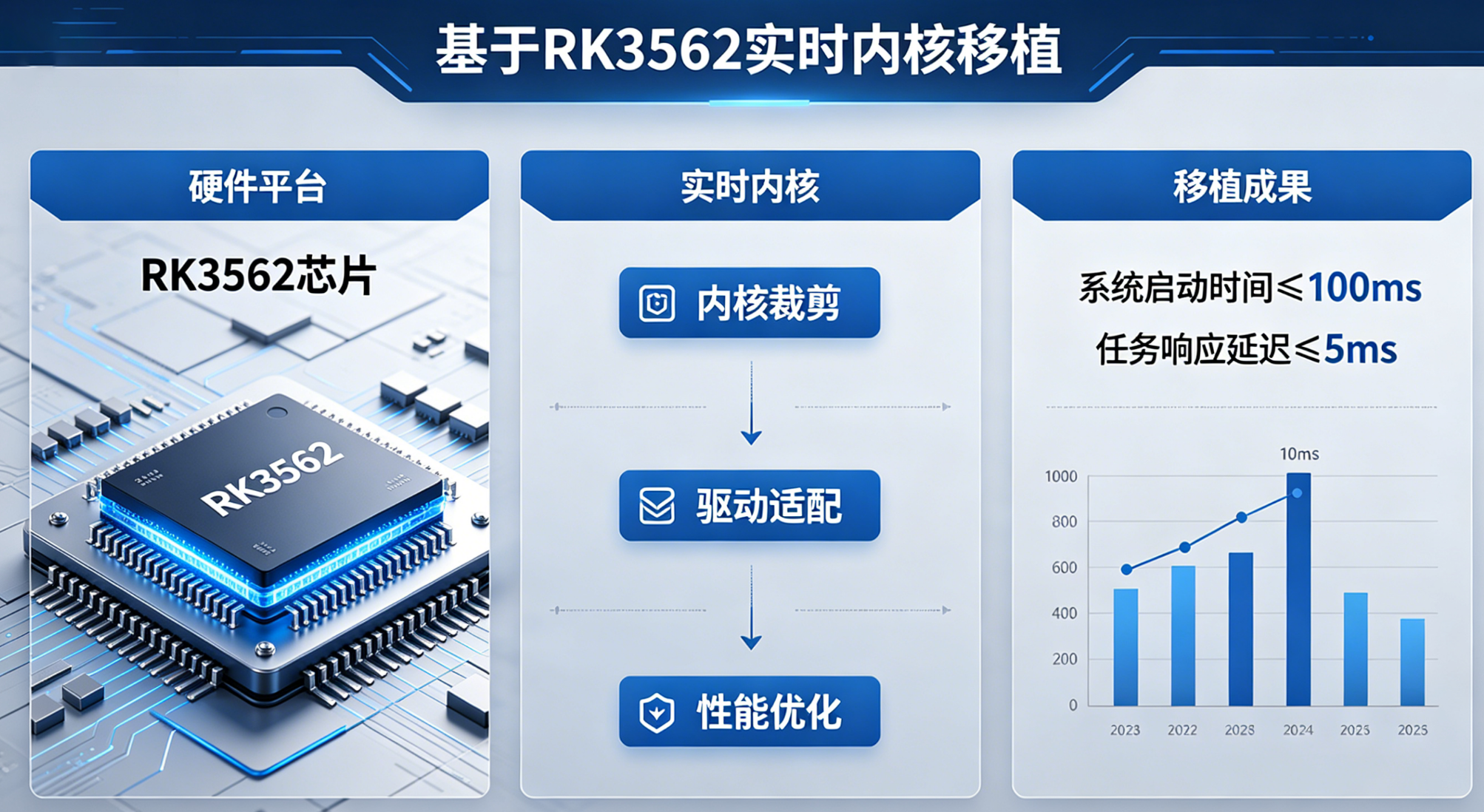 嵌入式实时内核移植