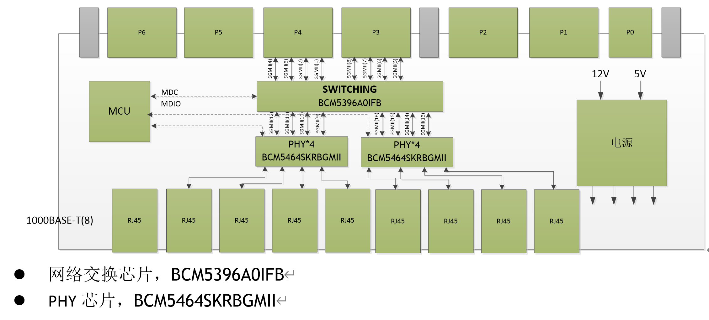 TI C6678双网口基于LWIP通信(图1) TI C6678双网口基于LWIP通信(图1)