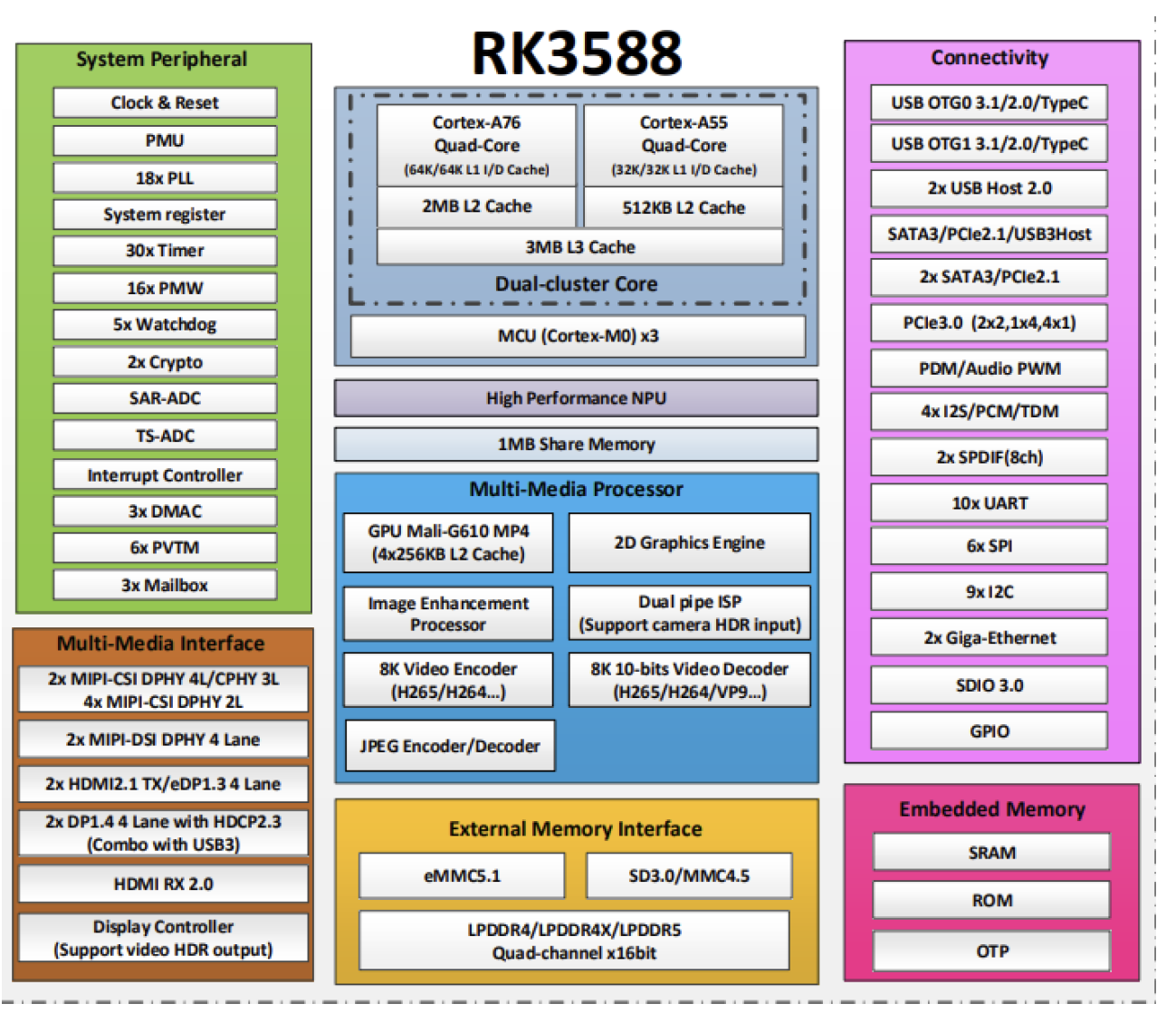 瑞芯微RK3588定制开发(图1) 瑞芯微RK3588定制开发(图1)