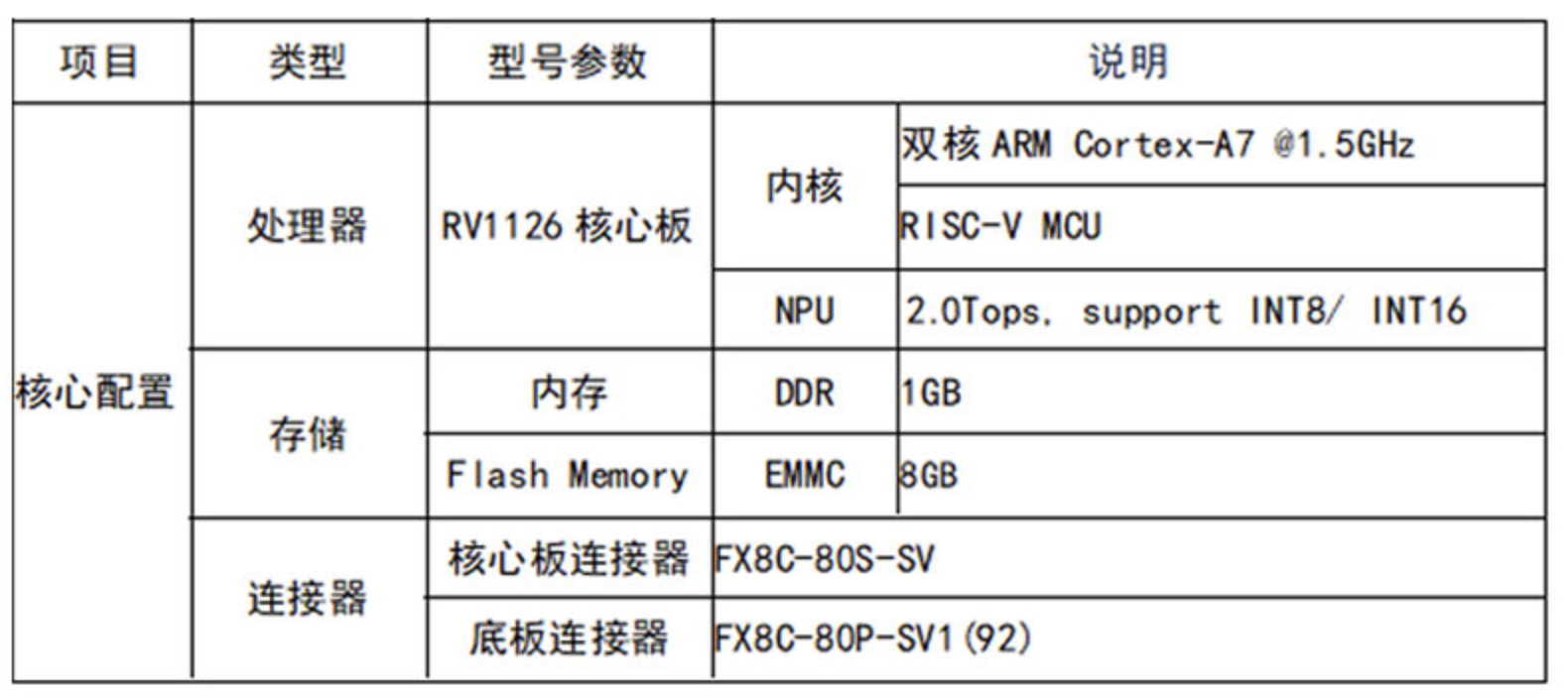 瑞芯微RV1126定制开发(图2)