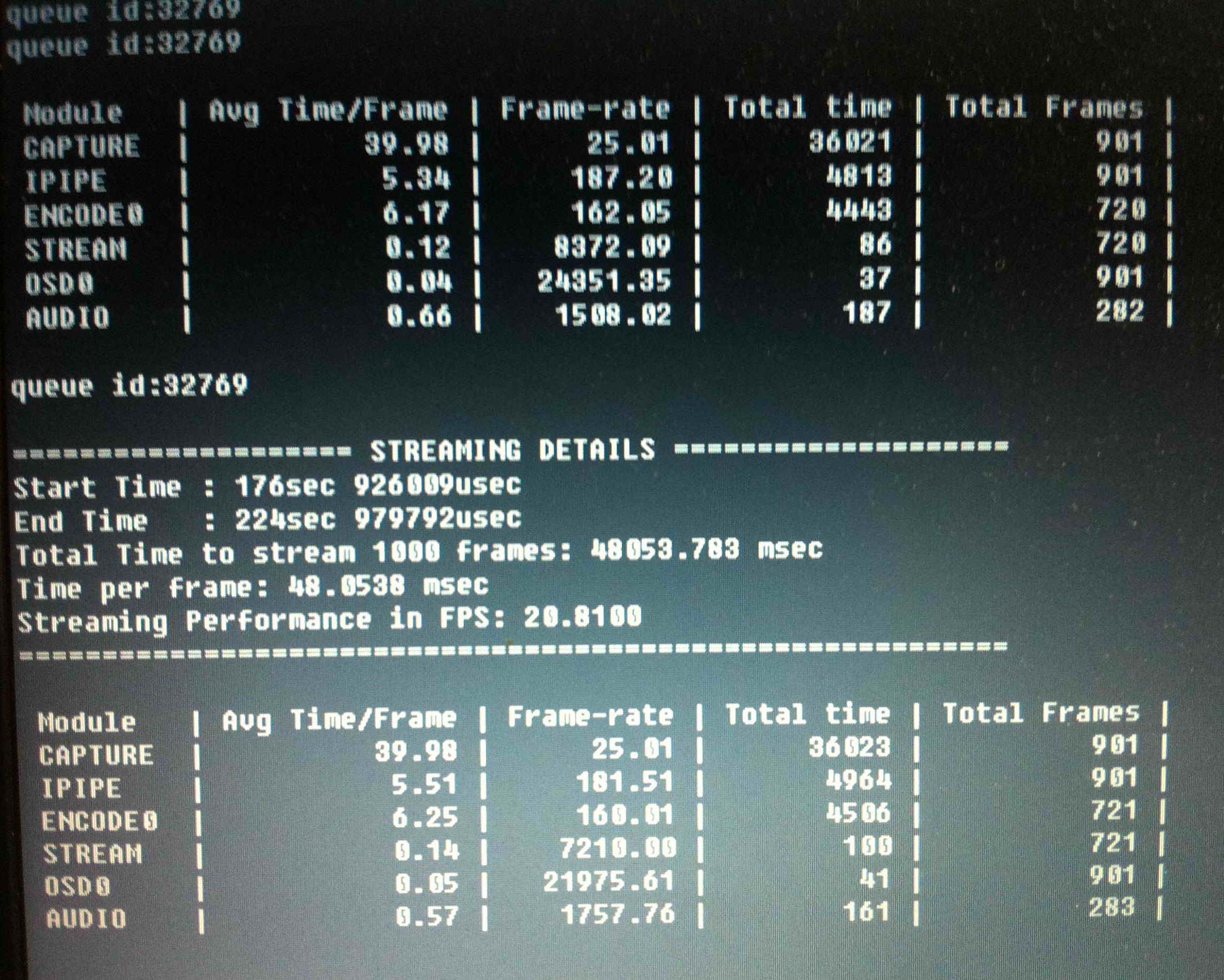 基于TMS320DM368的高速网络摄像机(IPNC)(图3) 基于TMS320DM368的高速网络摄像机(IPNC)(图3)