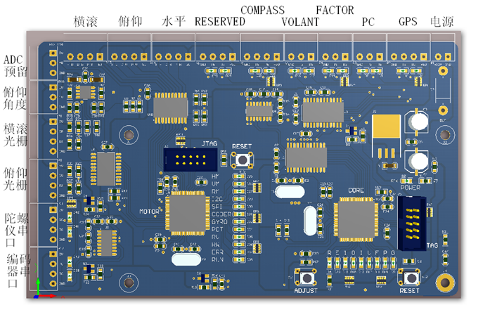 ATmega128卫星定位开发(图1) ATmega128卫星定位开发(图1)