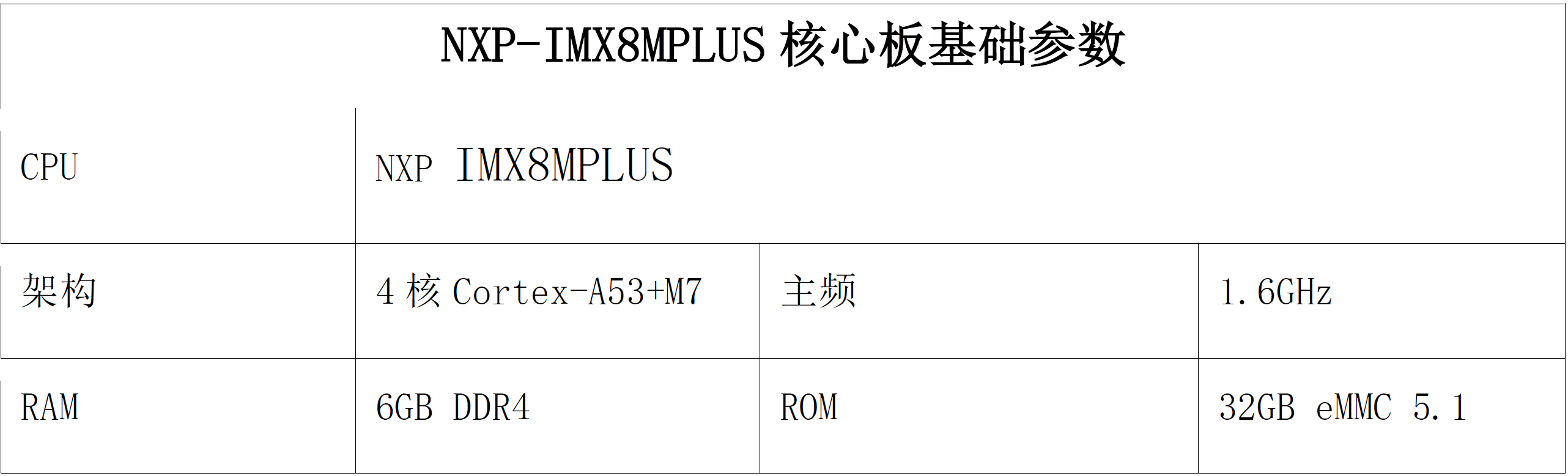 恩智浦i.MX8MPlus核心板开发(图1) 恩智浦i.MX8MPlus核心板开发(图1)