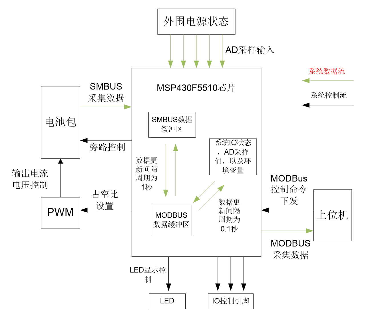 智能电源管理系统设计(图1)