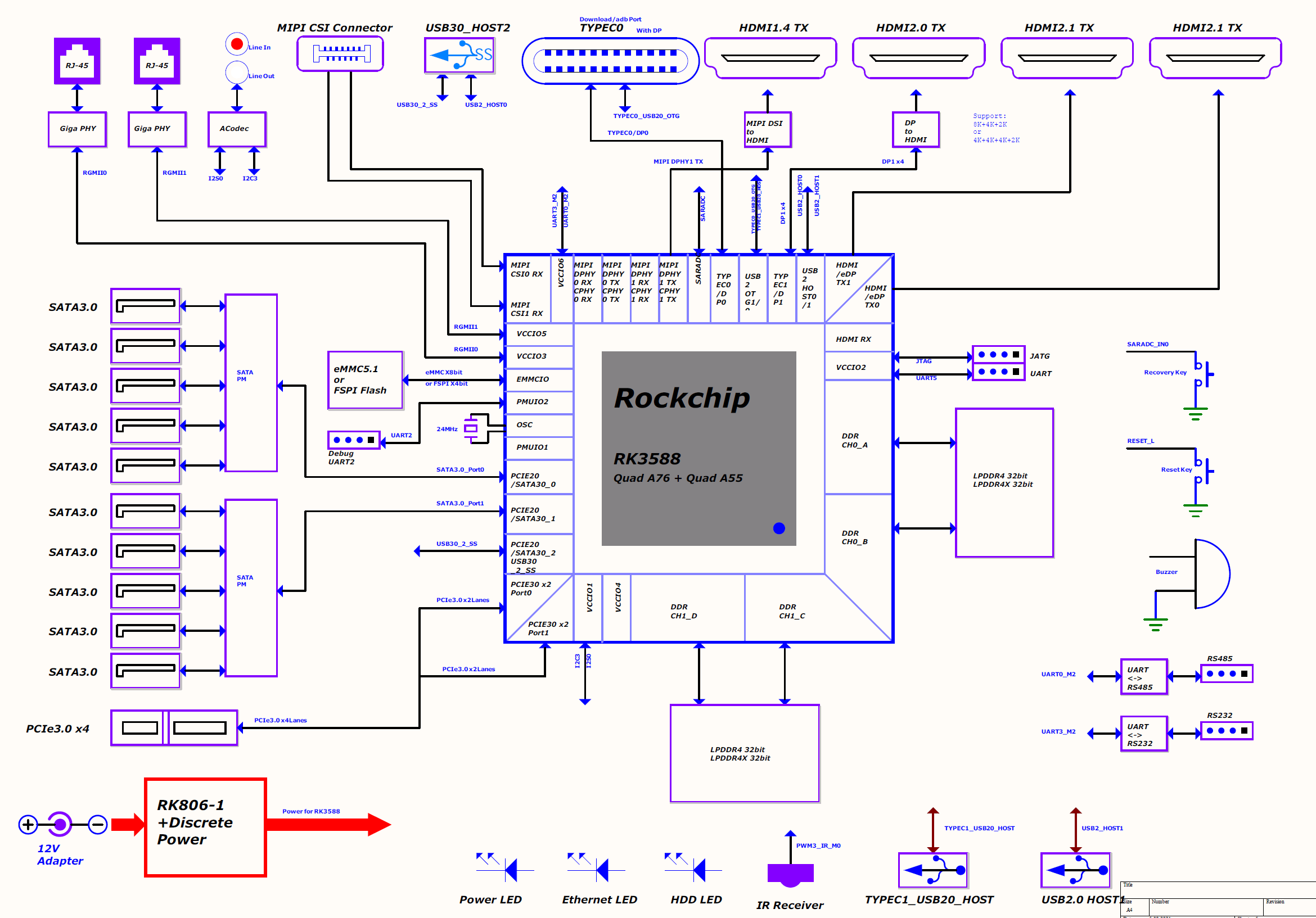 开源鸿蒙系统定制移植(图1)