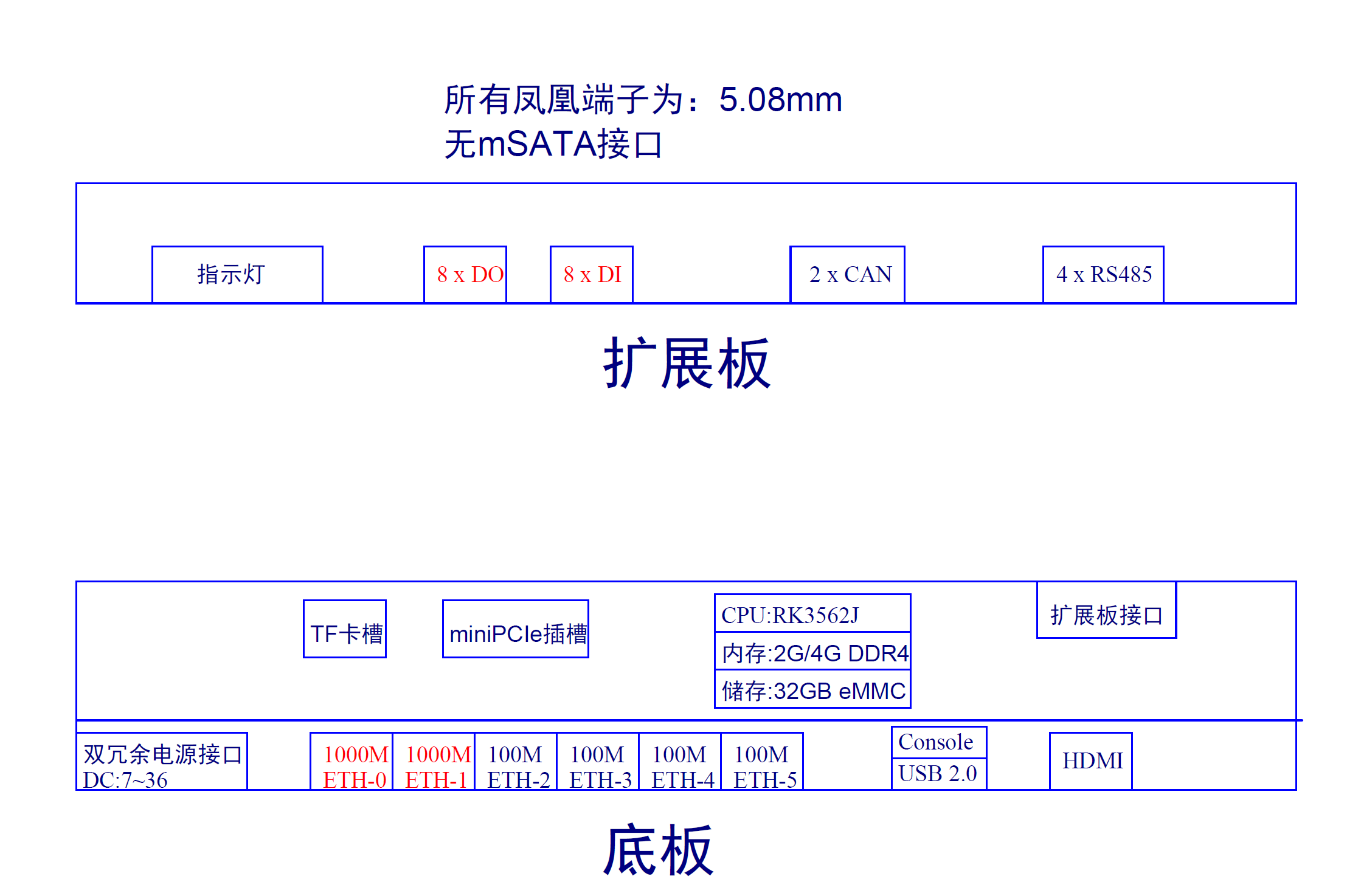 嵌入式实时内核移植(图1)