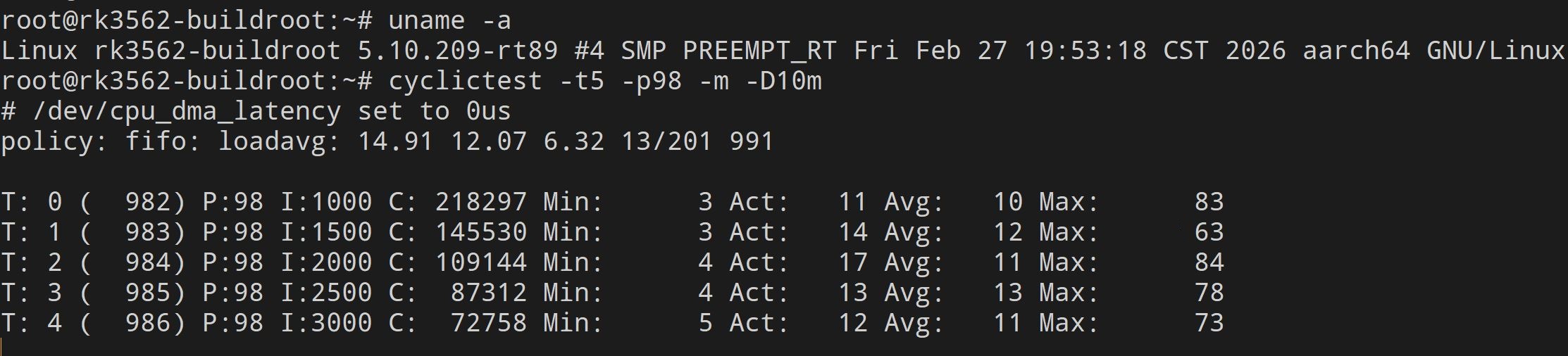 嵌入式实时内核移植(图2)