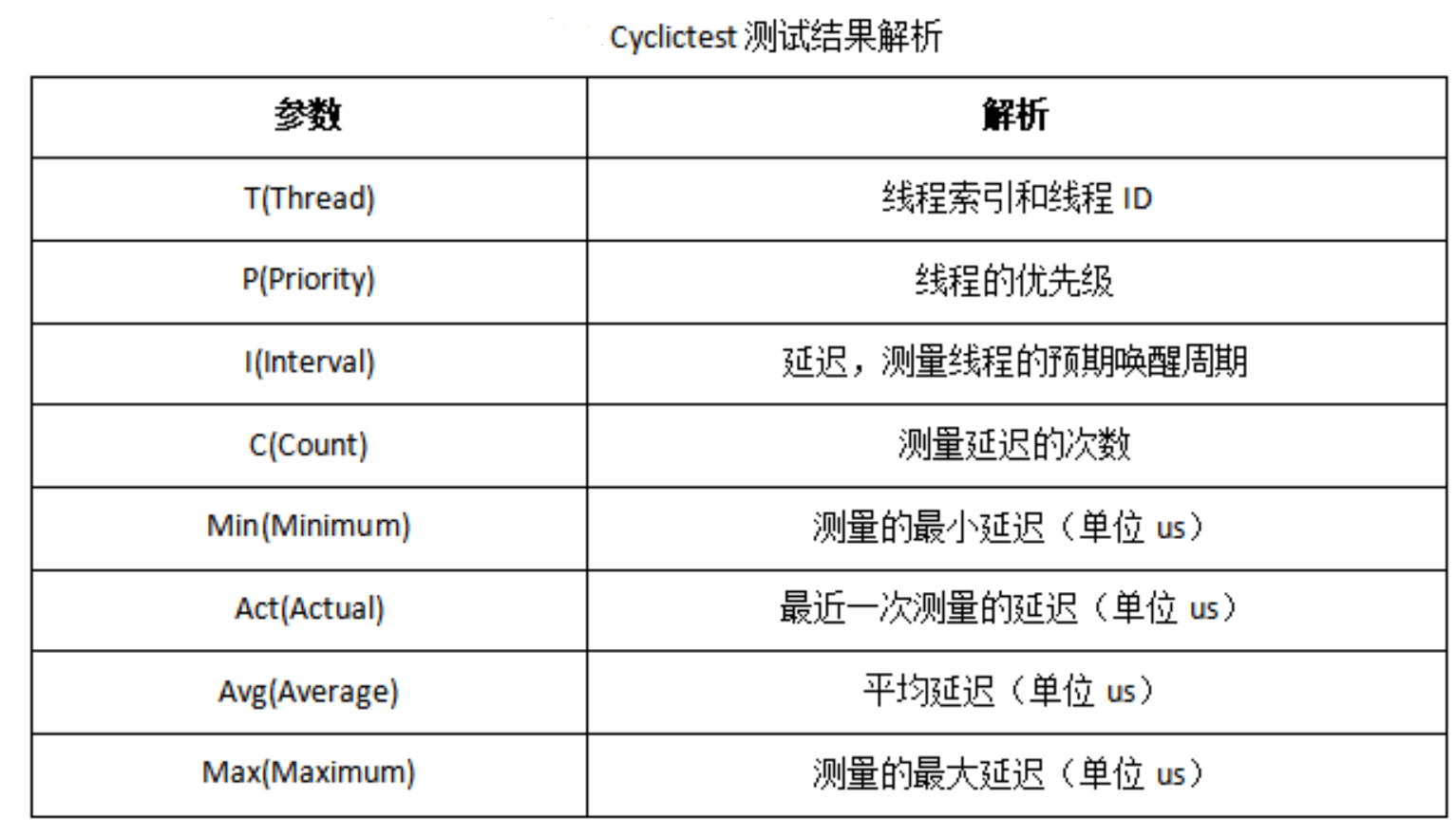 嵌入式实时内核移植(图3)